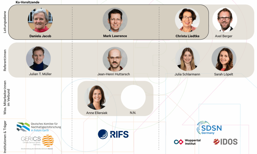 Übersicht über Verbundstruktur und Team der wpn2030